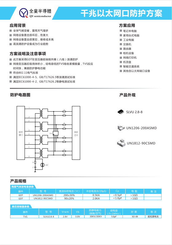 千兆以太網(wǎng)口防護方案圖