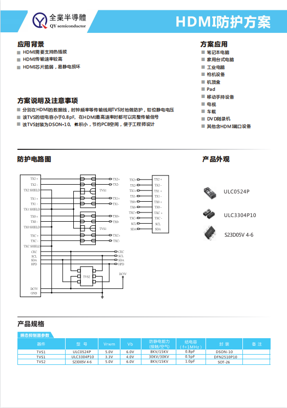 HDMI防護(hù)方案.jpg